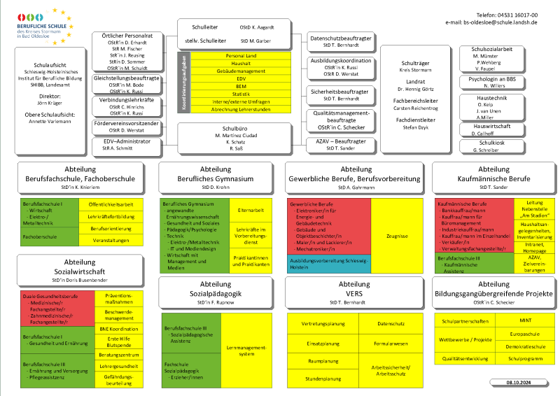 Organigramm