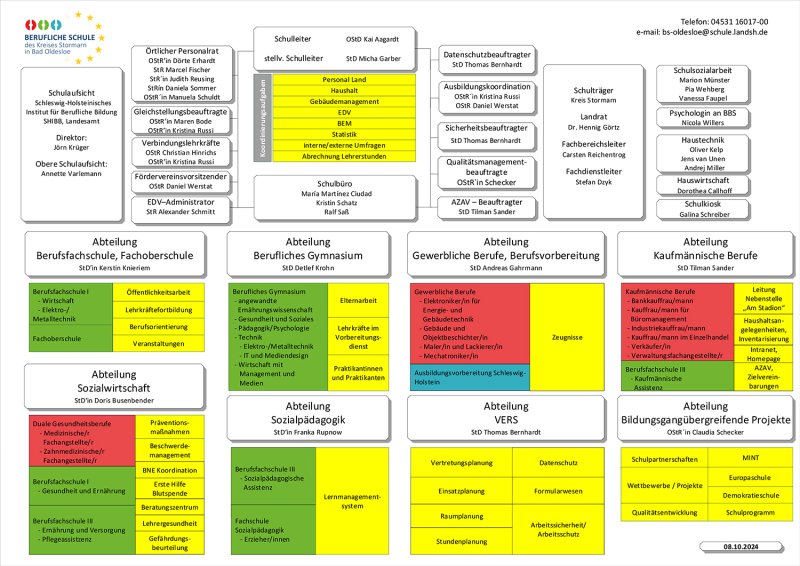 Organigramm